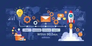 E-commerce Product Launch: 90-Day Validation & Strategy 90-day e-commerce product launch roadmap illustration