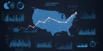 Emerging US Market Opportunities 2025: Q4 Data-Driven Insights Data-driven insights for emerging US market opportunities in 2025, with graphs and a map of the United States.